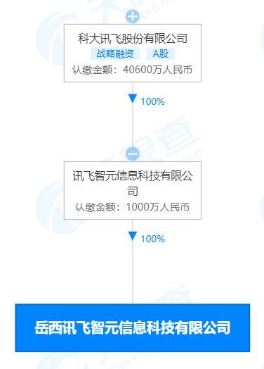 計算機軟硬件 數字世界的雙生交響曲