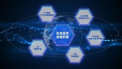 軟通動力攜手華為云 共建商業共贏生態，賦能數字技術服務新篇章