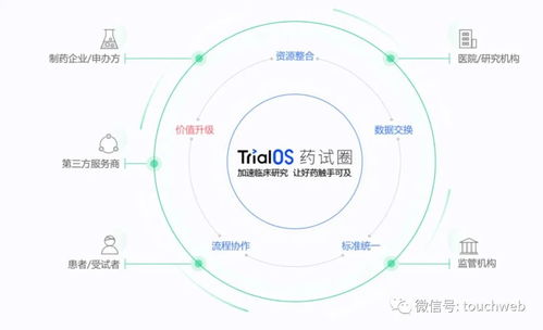 太美醫(yī)療IPO折戟 9個月虧3億背后，騰訊、經(jīng)緯、高瓴、云鋒等豪華股東陣容難挽盈利困局