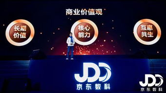 京東數(shù)字科技2018年實現(xiàn)全年盈利，科技服務(wù)收入占比翻三倍，數(shù)字技術(shù)服務(wù)成核心驅(qū)動力