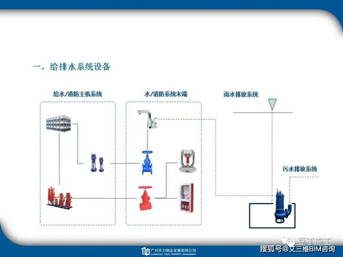 超實(shí)用工程識圖教程 圖文并茂的教學(xué)軟件技術(shù)開發(fā)