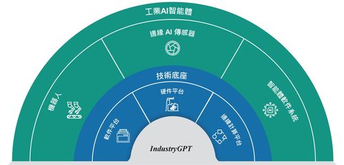 ai獨(dú)角獸思謀科技遞表港交所,沖刺 工業(yè)ai智能體第一股