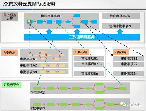 軟件上線全流程與PaaS云服務(wù)建設(shè)方案 教學(xué)軟件技術(shù)開發(fā)實(shí)踐