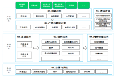 共建合規(guī)的安全無線局域網(wǎng) WAPI產(chǎn)業(yè)聯(lián)盟召開無線網(wǎng)絡(luò)安全標(biāo)準(zhǔn)產(chǎn)業(yè)市場峰會